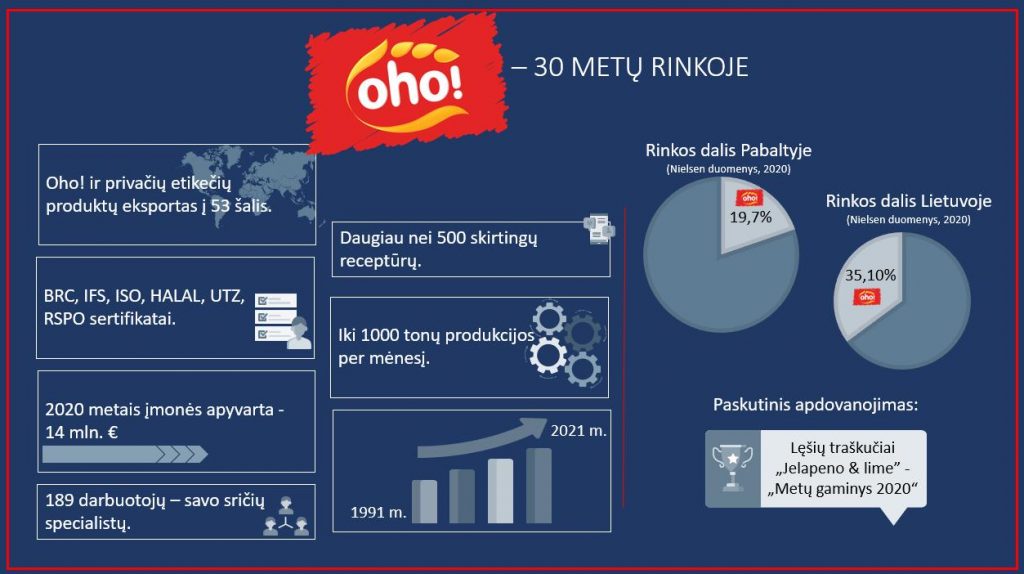 Oho! švenčia 30-ies metų jubiliejų