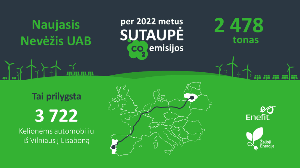 UAB „Naujasis Nevėžis” perka tik žaliąją energiją